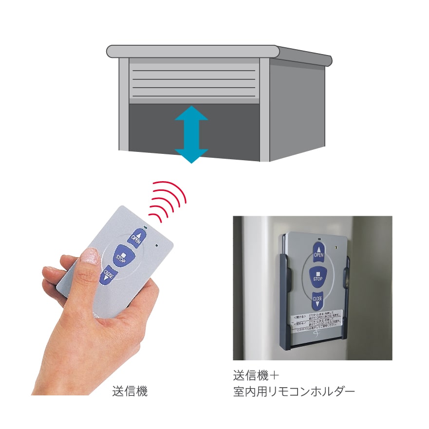 モデリスタ ,ヨドコウ,ガレージ,リモコン,電動シャッター,オプション