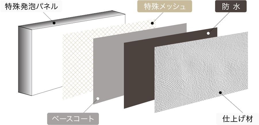 高強度ブロックや新素材の活用、グランドアートウォール